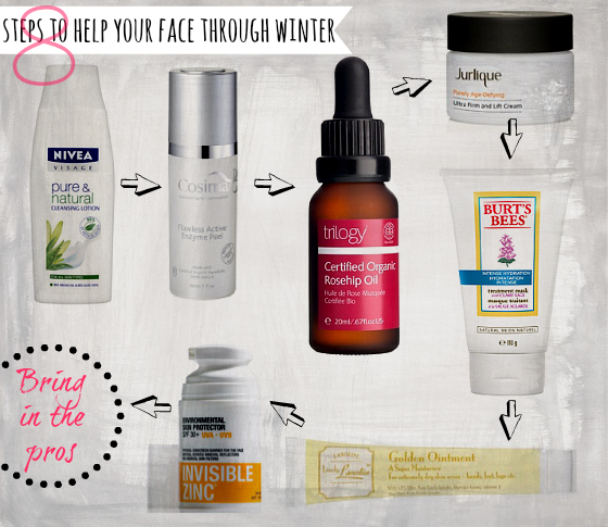 8 steps to help your face through winter | winter skincare tips